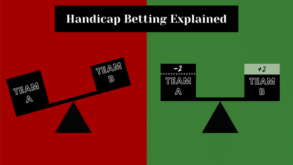 Handicap Betting