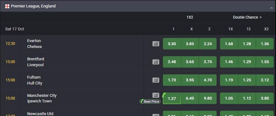 How To Play Bet9ja: A Practical Step-by-Step Guide 3 Bet9ja 1X2 odds on Premier League matches