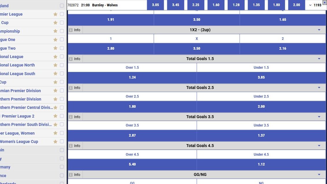 Betking Market Options Explained In Full Detail